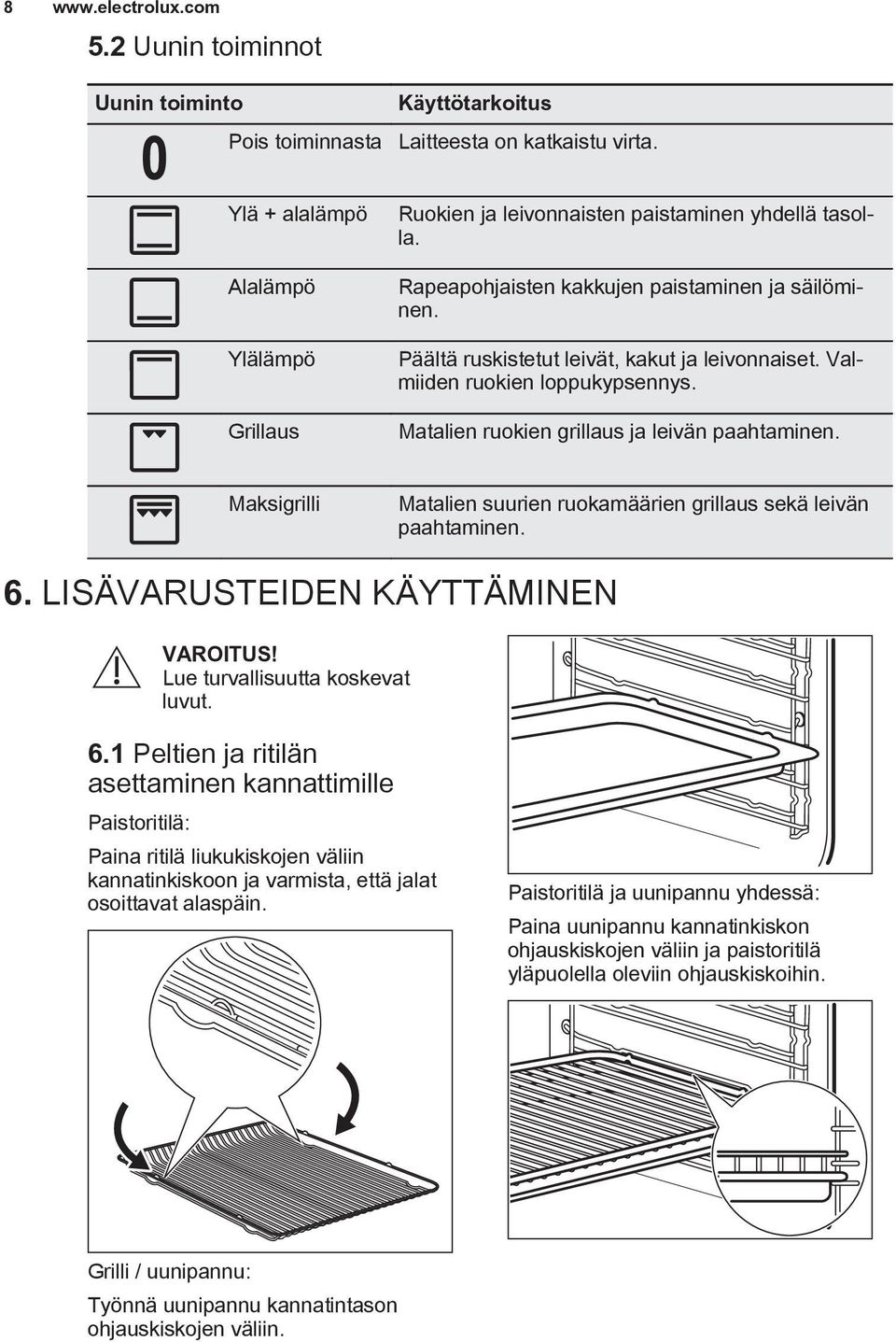 Valmiiden ruokien loppukypsennys. Matalien ruokien grillaus ja leivän paahtaminen. Maksigrilli Matalien suurien ruokamäärien grillaus sekä leivän paahtaminen. 6. LISÄVARUSTEIDEN KÄYTTÄMINEN VAROITUS!