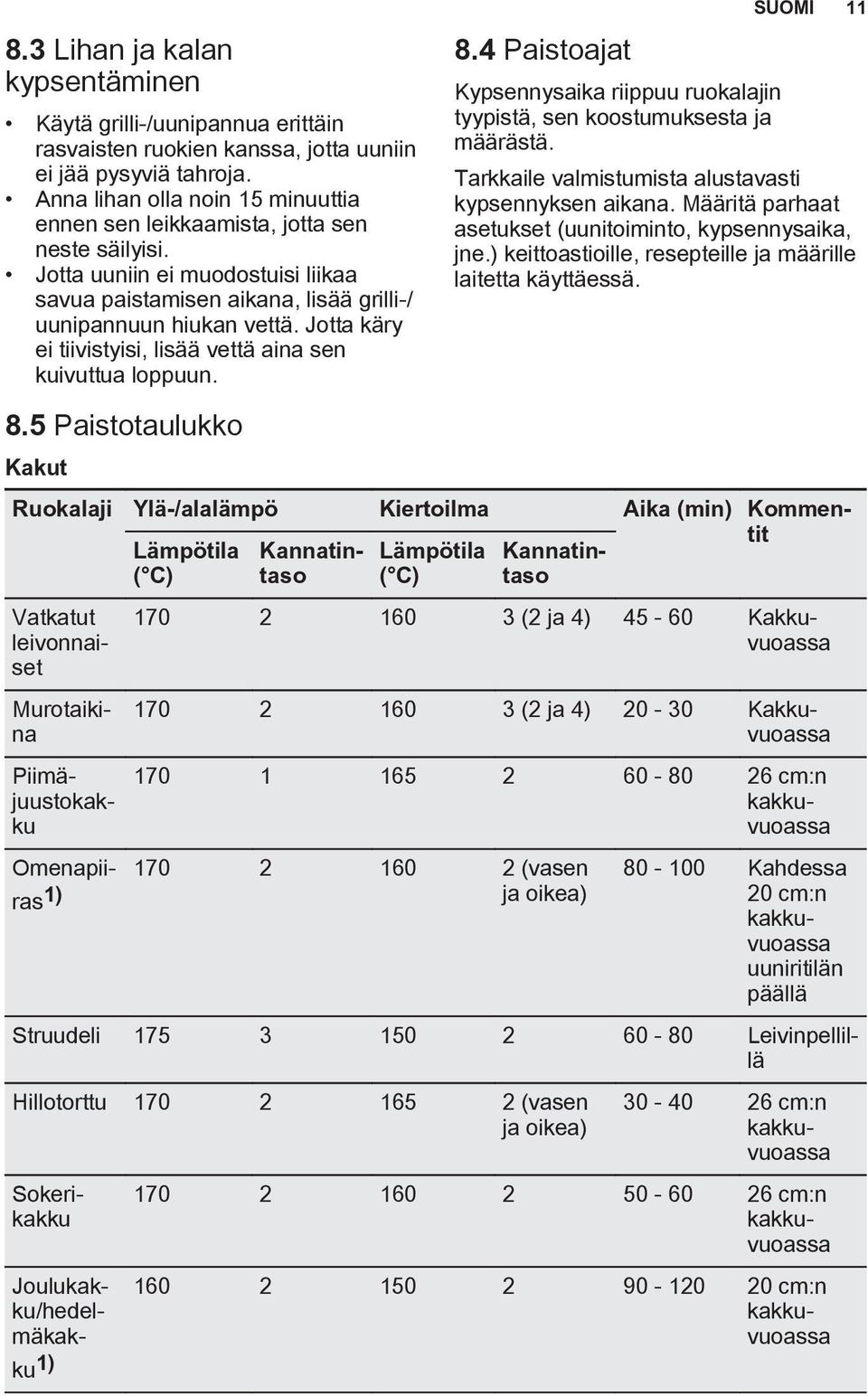 Jotta käry ei tiivistyisi, lisää vettä aina sen kuivuttua loppuun. 8.5 Paistotaulukko Kakut 8.4 Paistoajat Kypsennysaika riippuu ruokalajin tyypistä, sen koostumuksesta ja määrästä.