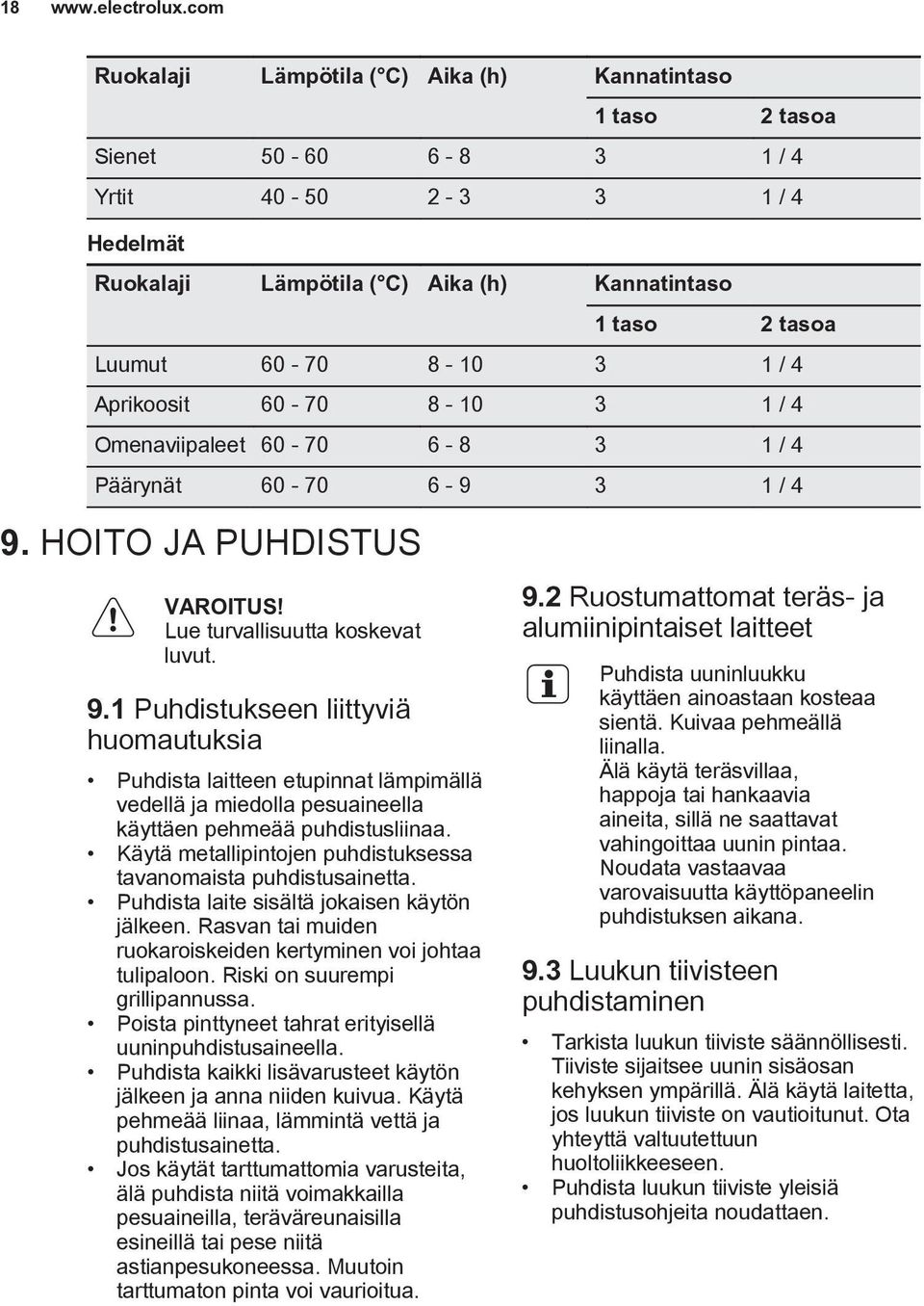 4 Aprikoosit 60-70 8-10 3 1 / 4 Omenaviipaleet 60-70 6-8 3 1 / 4 Päärynät 60-70 6-9 3 1 / 4 9.