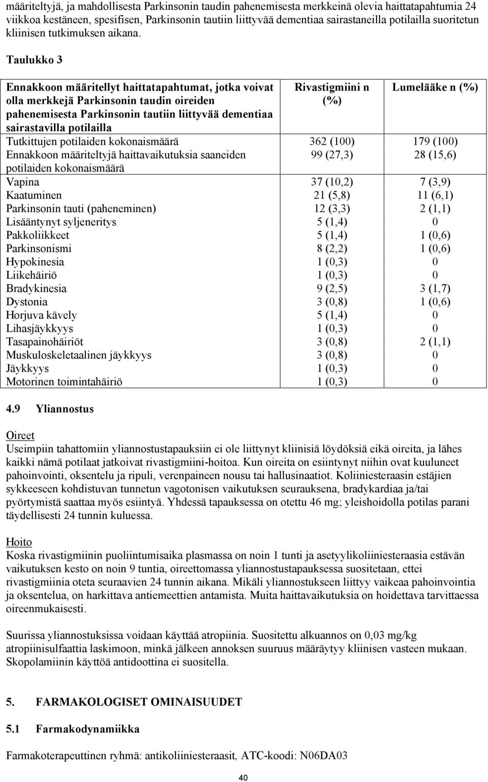 Taulukko 3 Ennakkoon määritellyt haittatapahtumat, jotka voivat olla merkkejä Parkinsonin taudin oireiden pahenemisesta Parkinsonin tautiin liittyvää dementiaa sairastavilla potilailla n (%) n (%)