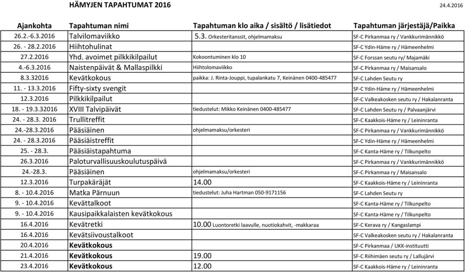 avoimet pilkkikilpailut Kokoontuminen klo 10 SF-C Forssan seutu ry/ Majamäki 4.-6.3.2016 Naistenpäivät & Mallaspilkki Hiihtolomaviikko SF-C Pirkanmaa ry / Maisansalo 8.3.32016 Kevätkokous paikka: J.