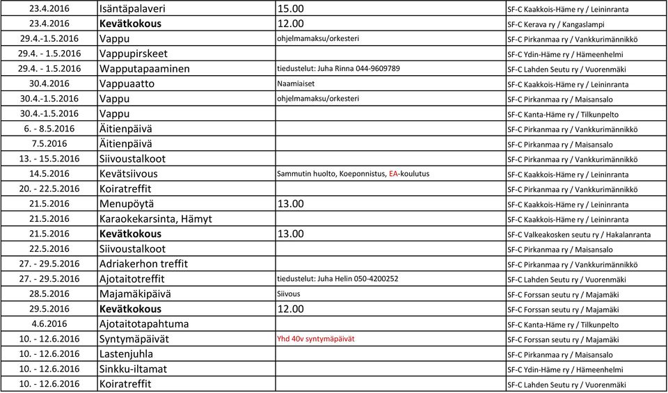 4.-1.5.2016 Vappu ohjelmamaksu/orkesteri SF-C Pirkanmaa ry / Maisansalo 30.4.-1.5.2016 Vappu SF-C Kanta-Häme ry / Tilkunpelto 6. - 8.5.2016 Äitienpäivä SF-C Pirkanmaa ry / Vankkurimännikkö 7.5.2016 Äitienpäivä SF-C Pirkanmaa ry / Maisansalo 13.