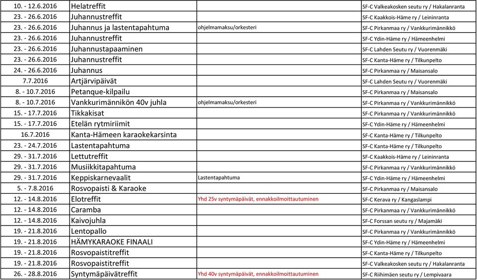 - 26.6.2016 Juhannus SF-C Pirkanmaa ry / Maisansalo 7.7.2016 Artjärvipäivät SF-C Lahden Seutu ry / Vuorenmäki 8. - 10.7.2016 Petanque-kilpailu SF-C Pirkanmaa ry / Maisansalo 8. - 10.7.2016 Vankkurimännikön 40v juhla ohjelmamaksu/orkesteri SF-C Pirkanmaa ry / Vankkurimännikkö 15.