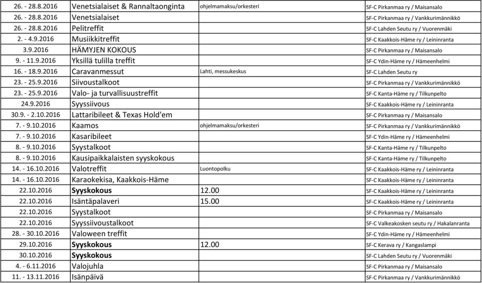 - 25.9.2016 Siivoustalkoot SF-C Pirkanmaa ry / Vankkurimännikkö 23. - 25.9.2016 Valo- ja turvallisuustreffit SF-C Kanta-Häme ry / Tilkunpelto 24.9.2016 Syyssiivous SF-C Kaakkois-Häme ry / Leininranta 30.