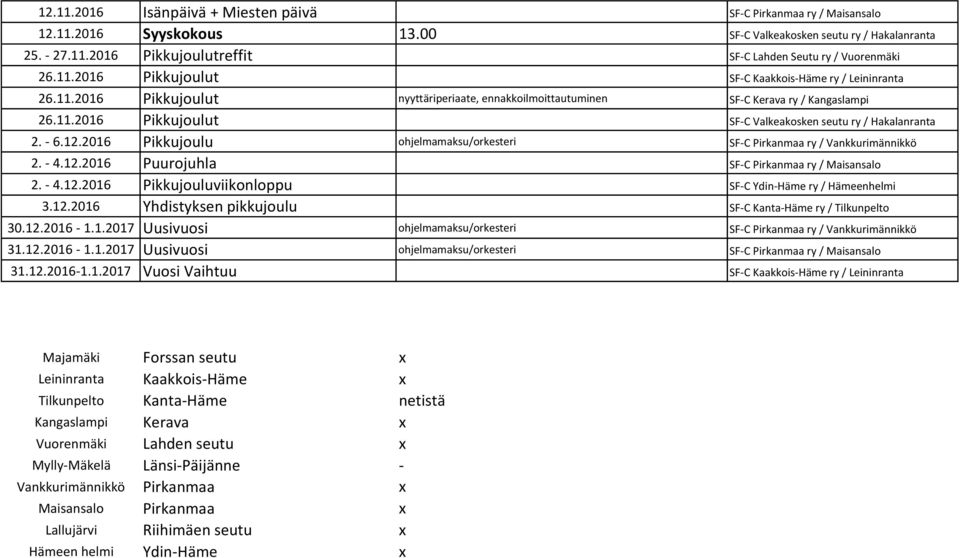 - 6.12.2016 Pikkujoulu ohjelmamaksu/orkesteri SF-C Pirkanmaa ry / Vankkurimännikkö 2. - 4.12.2016 Puurojuhla SF-C Pirkanmaa ry / Maisansalo 2. - 4.12.2016 Pikkujouluviikonloppu SF-C Ydin-Häme ry / Hämeenhelmi 3.