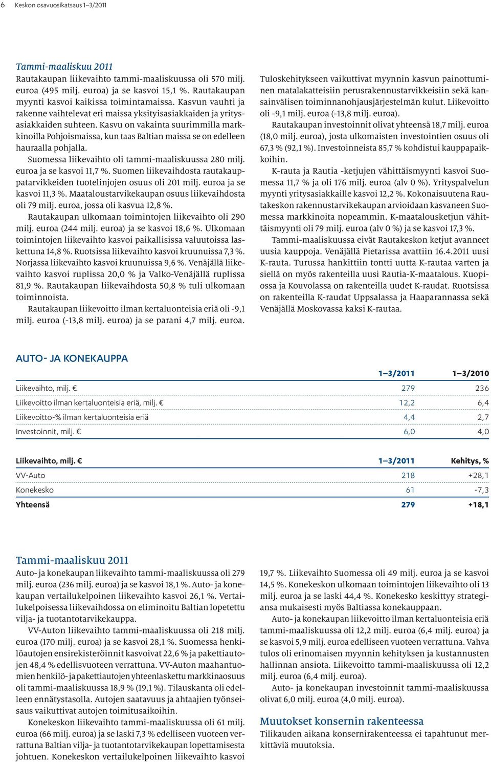 Kasvu on vakainta suurimmilla markkinoilla Pohjoismaissa, kun taas Baltian maissa se on edelleen hauraalla pohjalla. Suomessa liikevaihto oli tammi-maaliskuussa 280 milj. euroa ja se kasvoi 11,7 %.