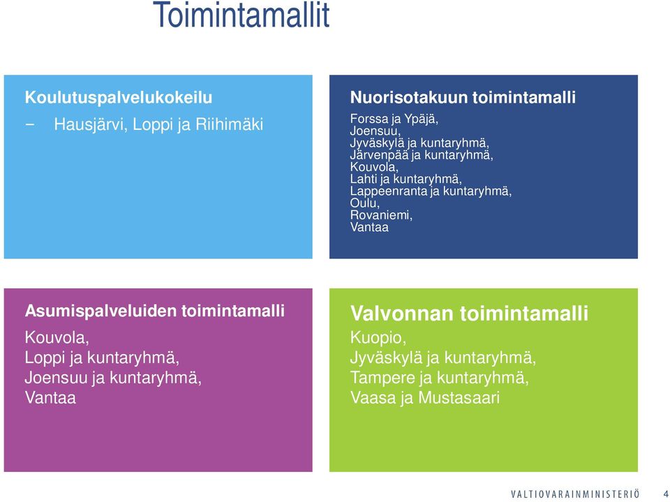 kuntaryhmä, Oulu, Rovaniemi, Vantaa Asumispalveluiden toimintamalli Kouvola, Loppi ja kuntaryhmä, Joensuu ja