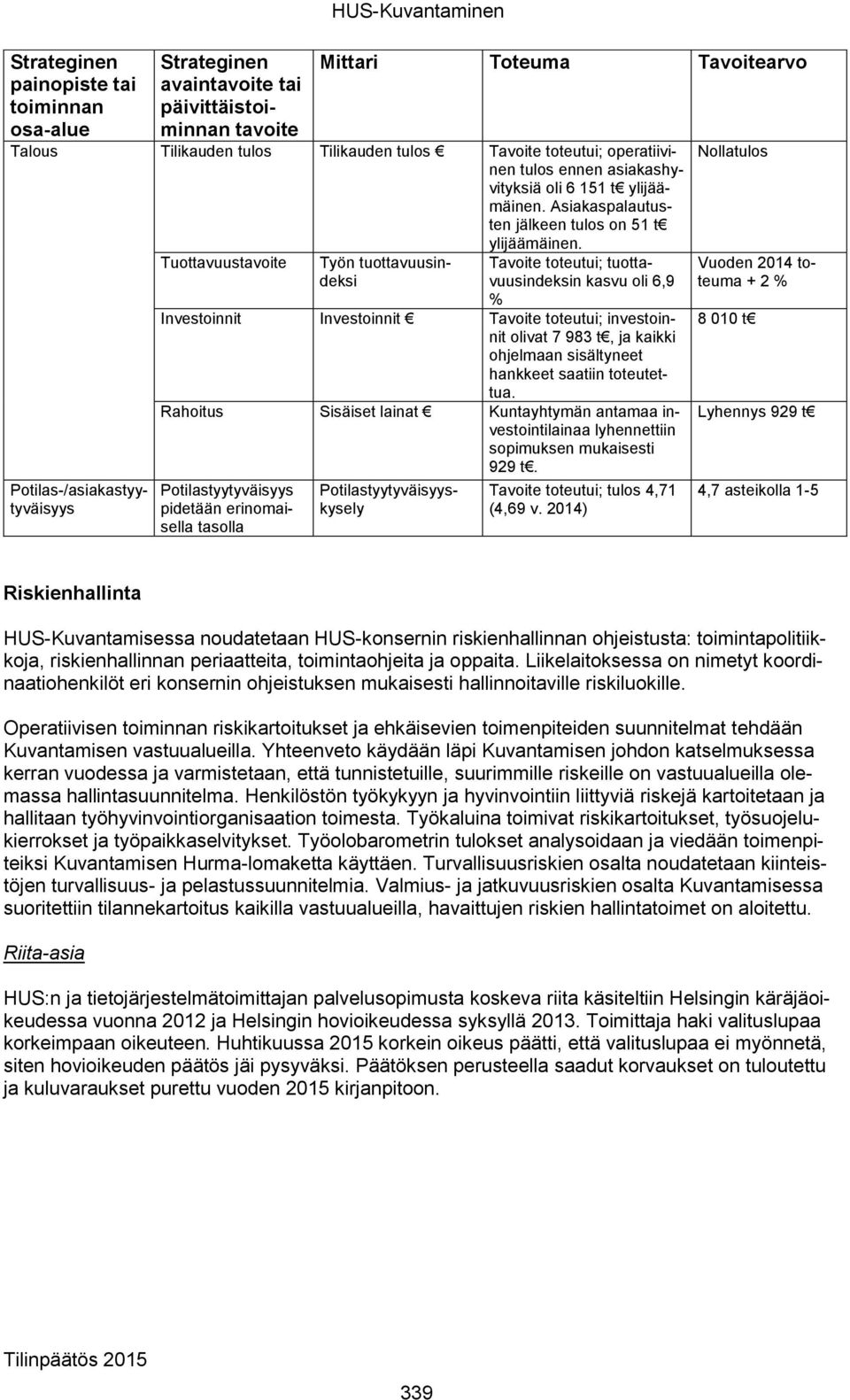 Potilas-/asiakastyytyväisyys Tuottavuustavoite Työn tuottavuusindeksi Tavoite toteutui; tuottavuusindeksin kasvu oli 6,9 % Investoinnit Investoinnit Tavoite toteutui; investoinnit olivat 7 983 t, ja