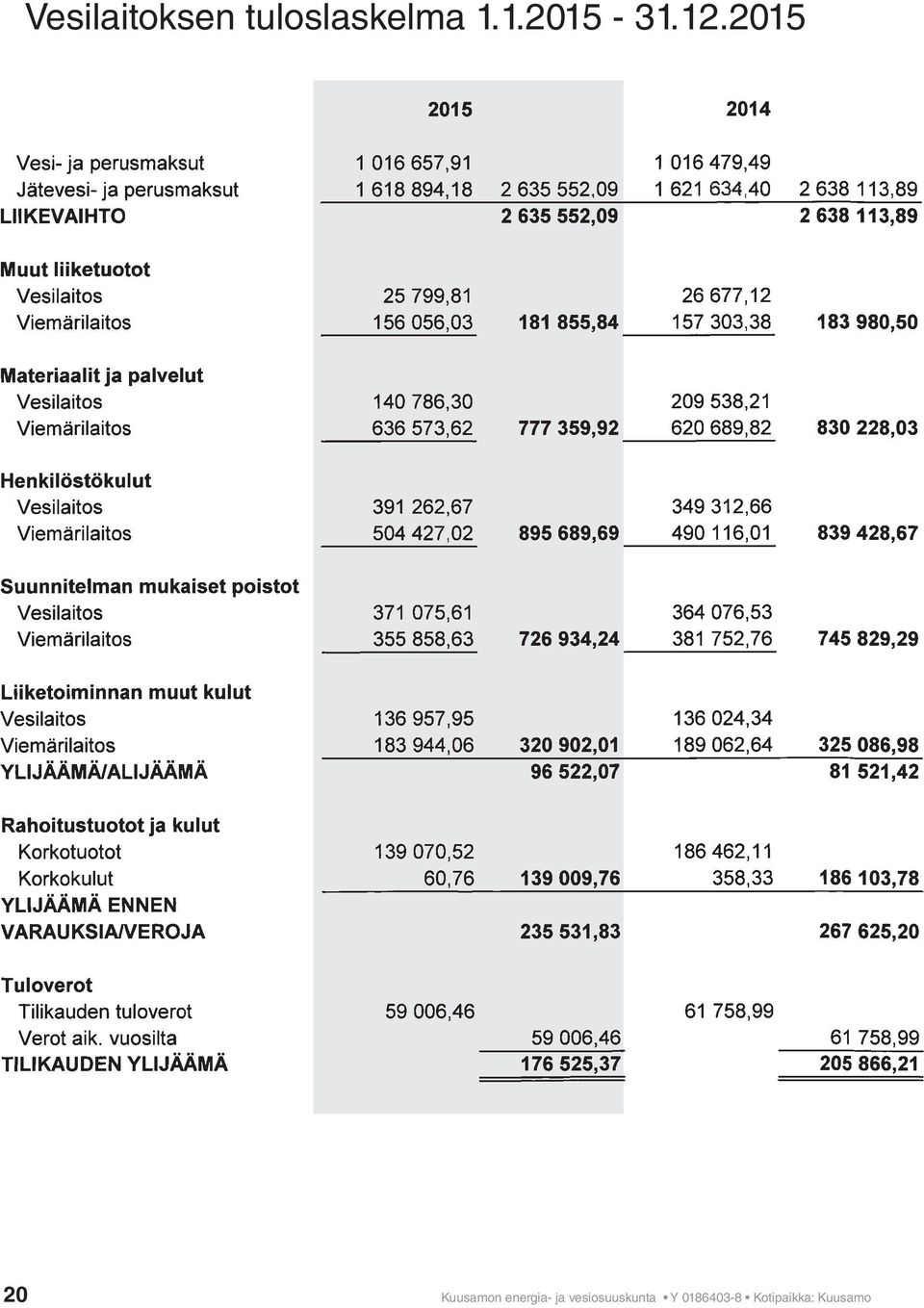 2015 20 Kuusamon energia- ja