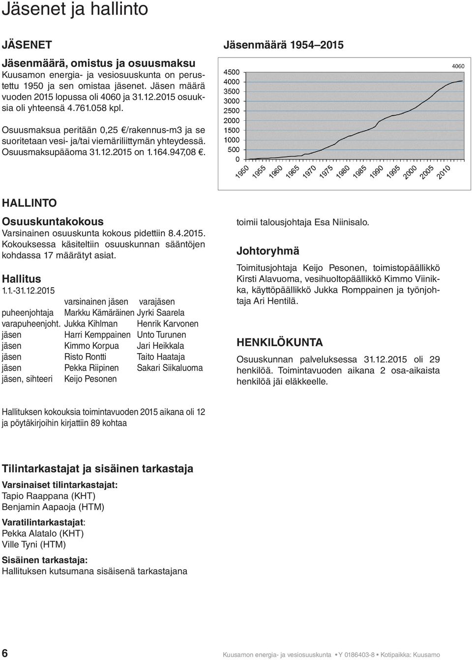 947,08. HALLINTO Osuuskuntakokous Varsinainen osuuskunta kokous pidettiin 8.4.2015. Kokouksessa käsiteltiin osuuskunnan sääntöjen kohdassa 17 määrätyt asiat. Hallitus 1.1.-31.12.