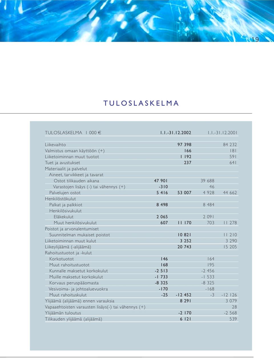 2001 Liikevaihto 97 398 84 232 Valmistus omaan käyttöön (+) 166 181 Liiketoiminnan muut tuotot 1 192 591 Tuet ja avustukset 237 641 Materiaalit ja palvelut Aineet, tarvikkeet ja tavarat Ostot