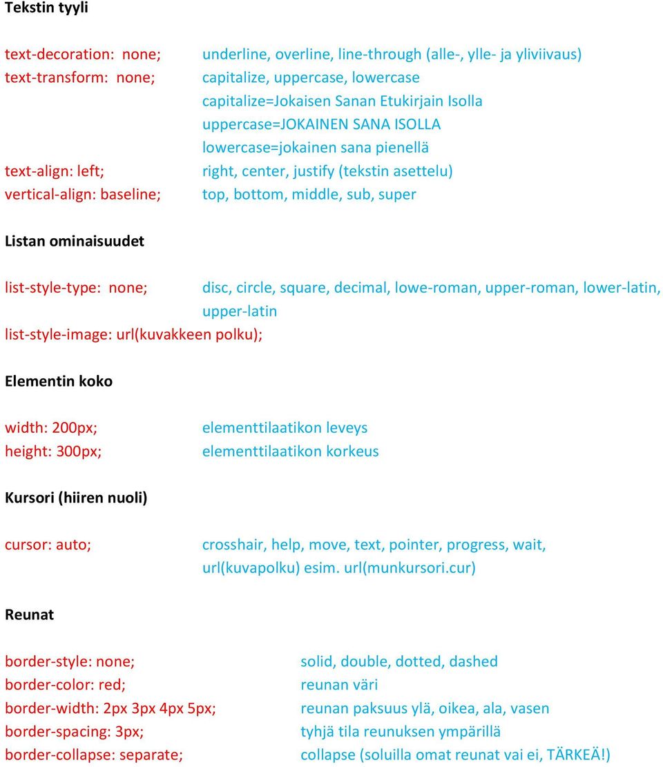 ominaisuudet list-style-type: none; disc, circle, square, decimal, lowe-roman, upper-roman, lower-latin, upper-latin list-style-image: url(kuvakkeen polku); Elementin koko width: 200px; height: