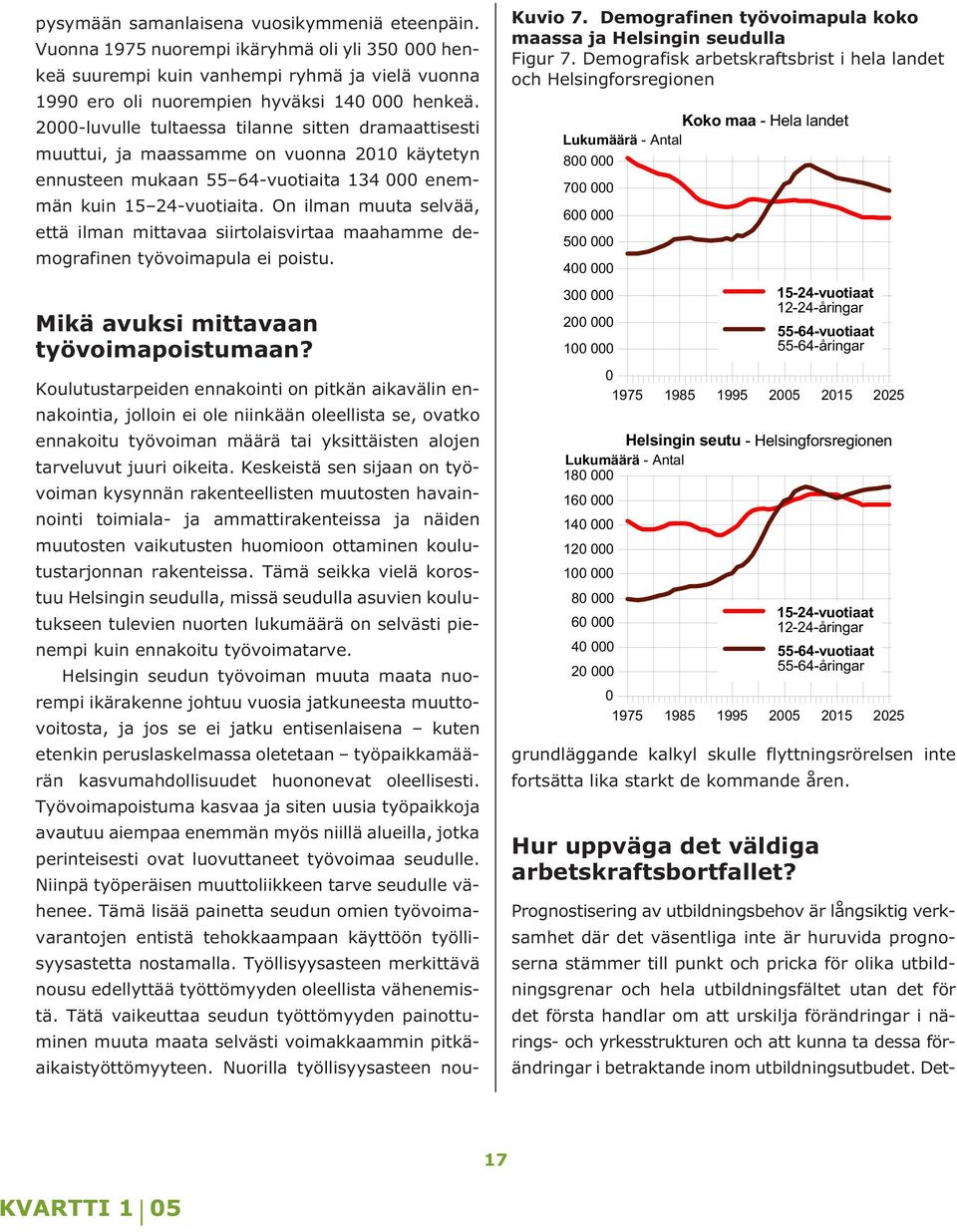 Detpysymään samanlaisena vuosikymmeniä eteenpäin. Vuonna 1975 nuorempi ikäryhmä oli yli 350 000 henkeä suurempi kuin vanhempi ryhmä ja vielä vuonna 1990 ero oli nuorempien hyväksi 140 000 henkeä.