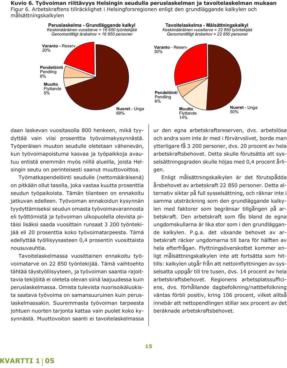 työvoimakysynnästä.