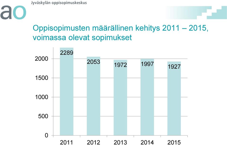 olevat sopimukset 2 2289 253