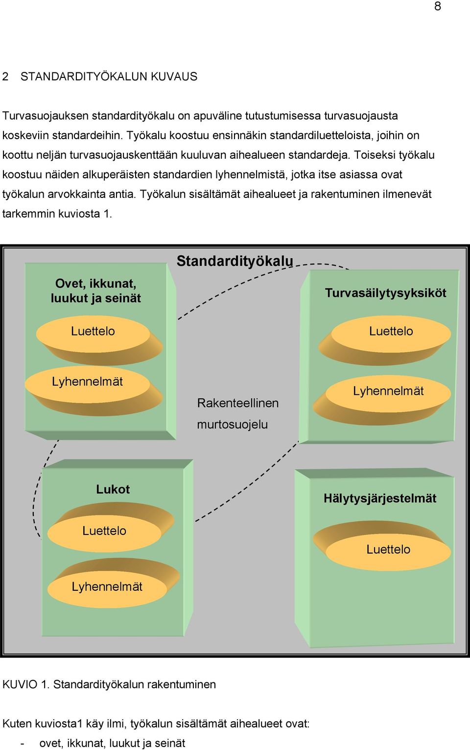 Toiseksi työkalu koostuu näiden alkuperäisten standardien lyhennelmistä, jotka itse asiassa ovat työkalun arvokkainta antia.