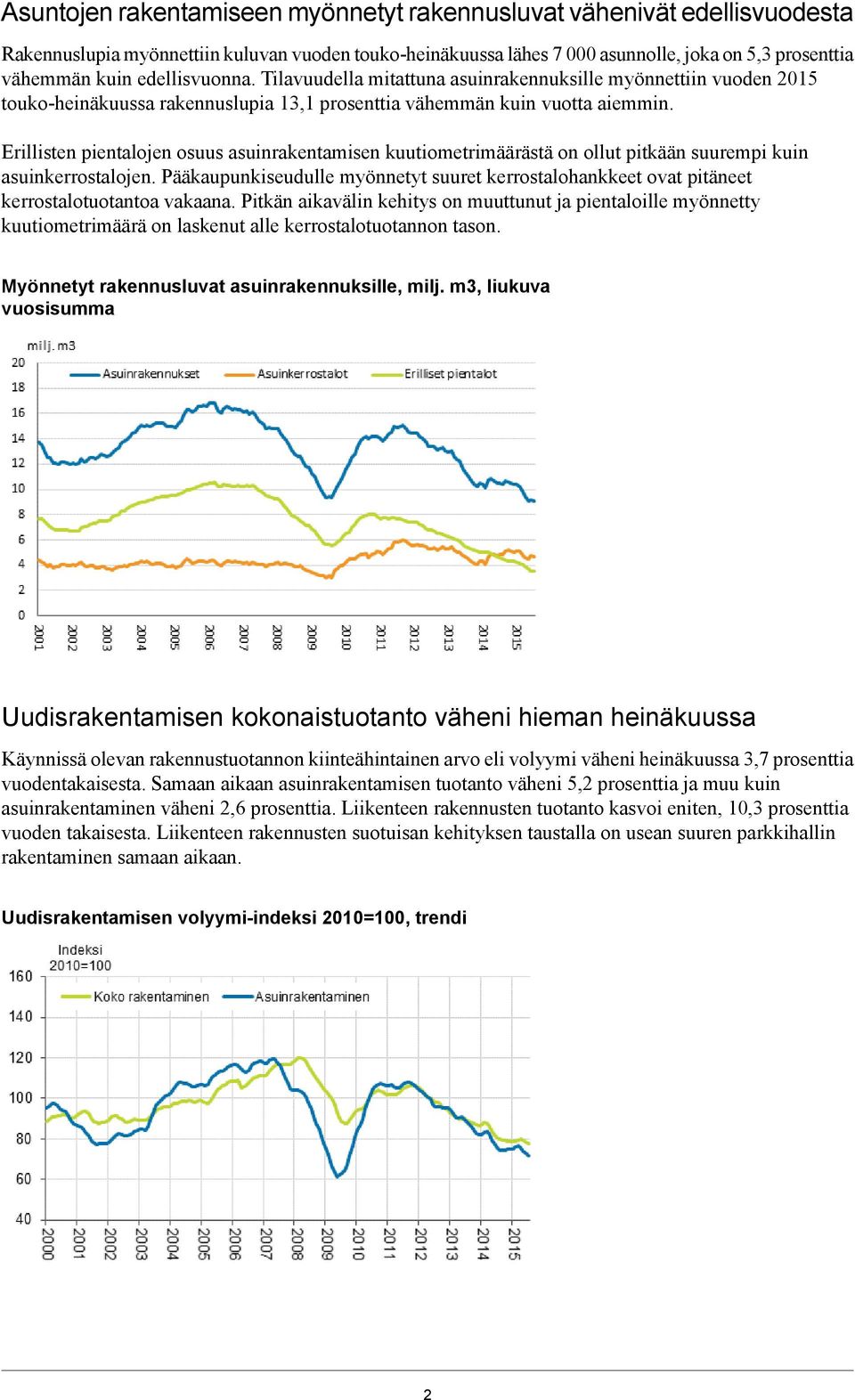 Erillisten pientalojen osuus asuinrakentamisen kuutiometrimäärästä on ollut pitkään suurempi kuin asuinkerrostalojen.