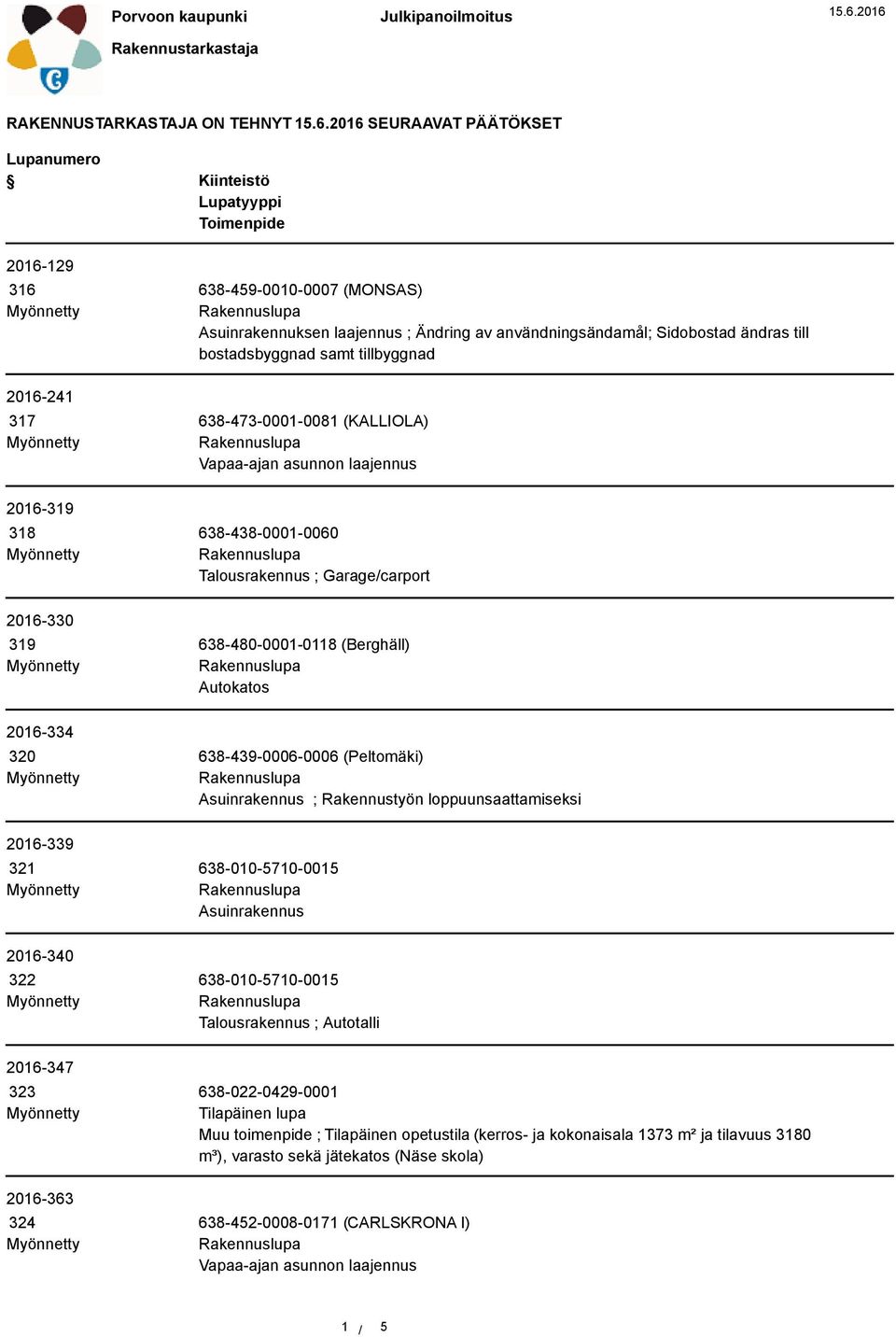 bostadsbyggnad samt tillbyggnad 2016-241 317 638-473-0001-0081 (KALLIOLA) Vapaa-ajan asunnon laajennus 2016-319 318 638-438-0001-0060 Talousrakennus ; Garage/carport 2016-330 319 638-480-0001-0118