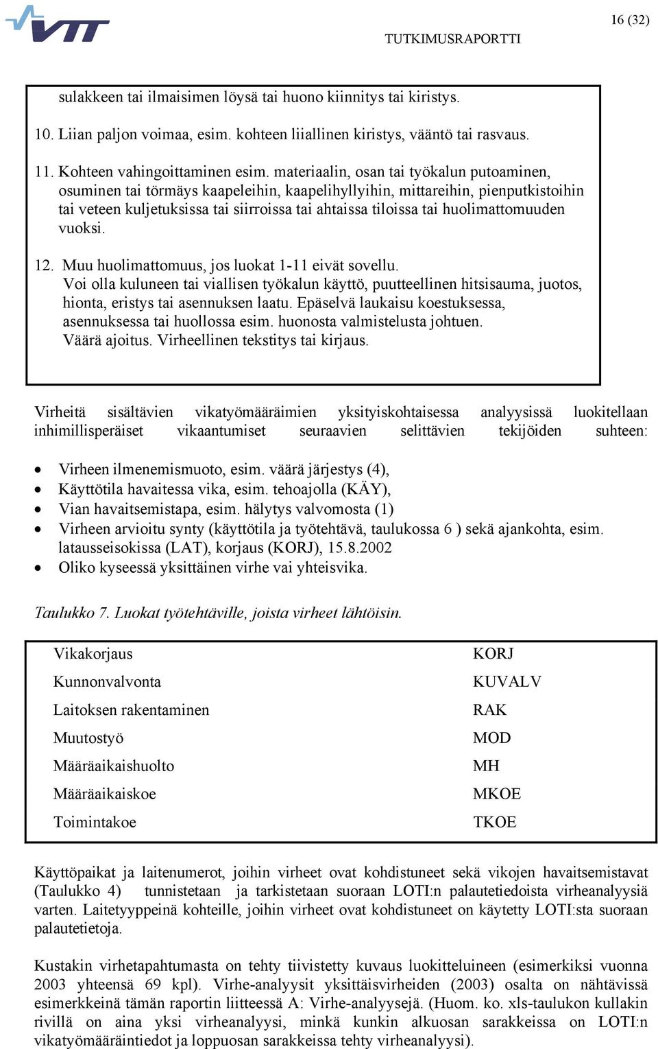 huolimattomuuden vuoksi. 12. Muu huolimattomuus, jos luokat 1-11 eivät sovellu. Voi olla kuluneen tai viallisen työkalun käyttö, puutteellinen hitsisauma, juotos, hionta, eristys tai asennuksen laatu.