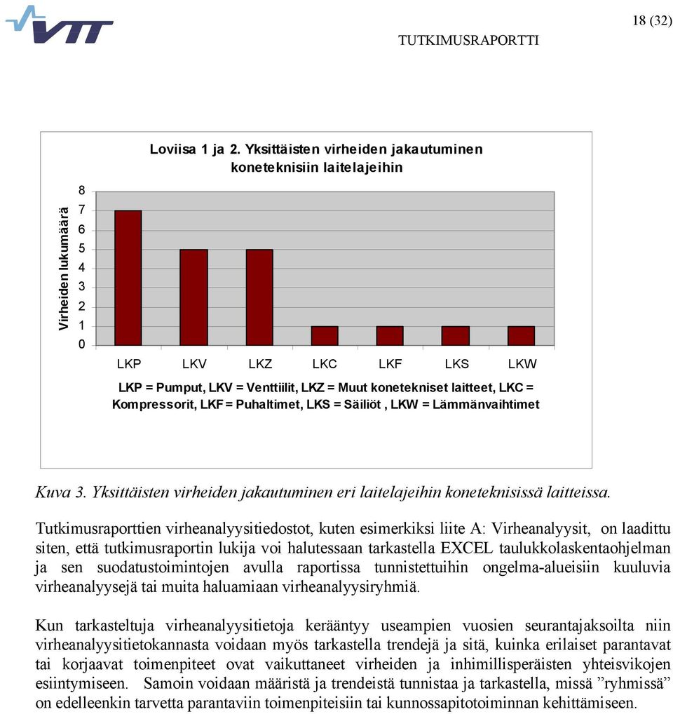 = Säiliöt, LKW = Lämmänvaihtimet Kuva 3. Yksittäisten virheiden jakautuminen eri laitelajeihin koneteknisissä laitteissa.