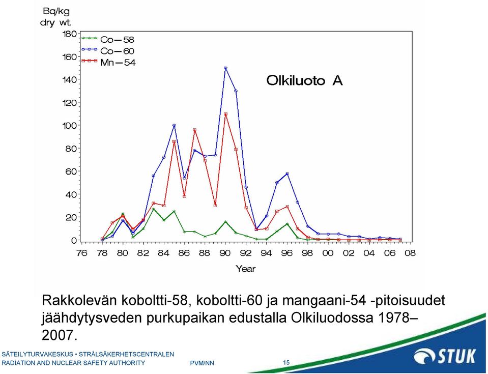 -pitoisuudet jäähdytysveden