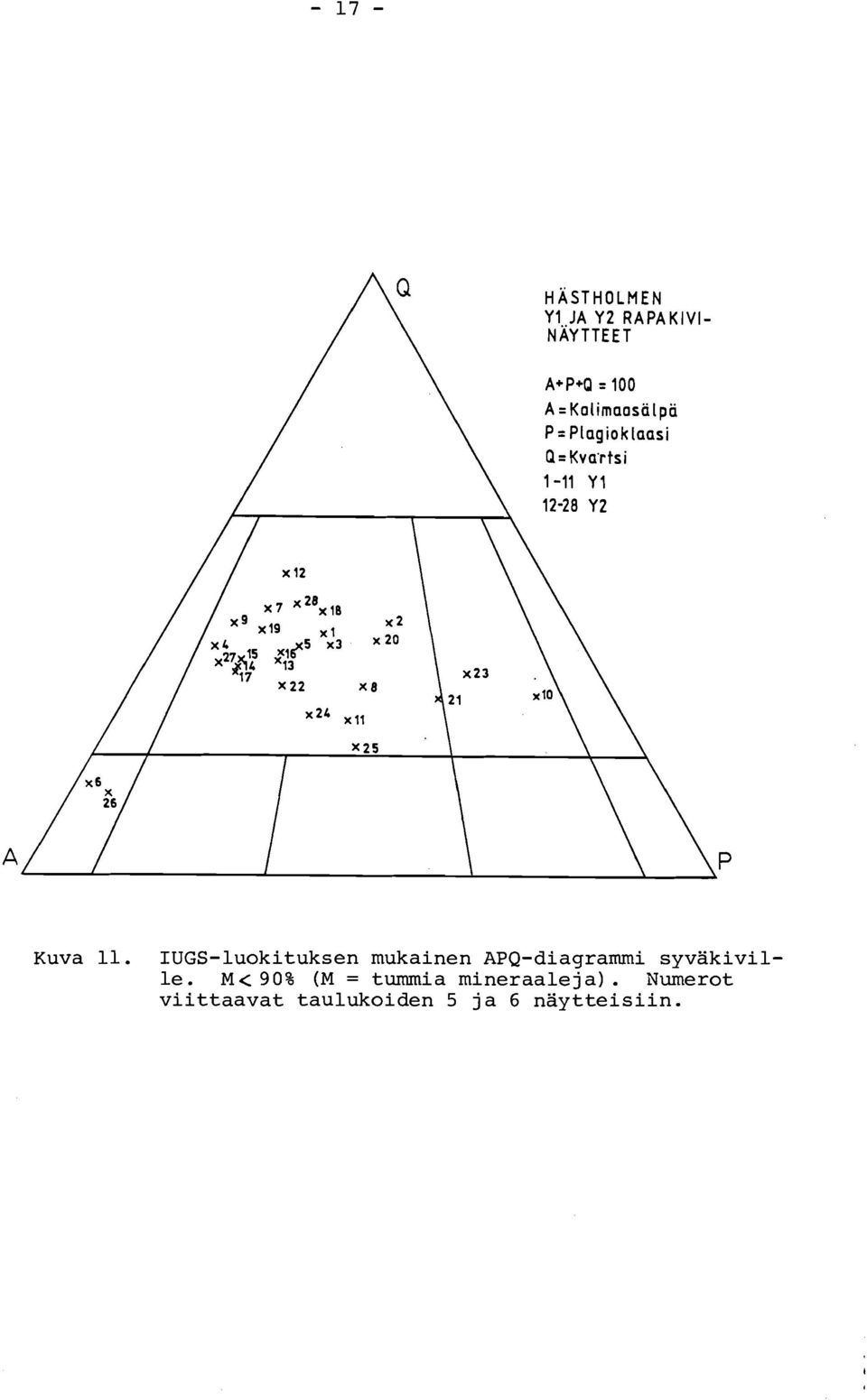 IUGS-luokituksen mukainen APQ-diagrammi syvakiville.