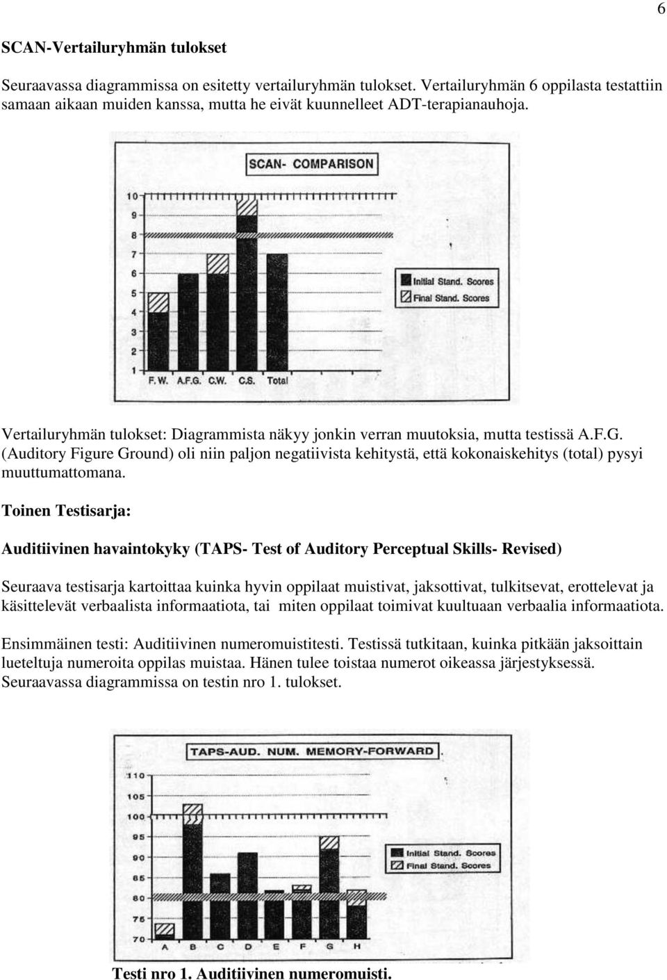 F.G. (Auditory Figure Ground) oli niin paljon negatiivista kehitystä, että kokonaiskehitys (total) pysyi muuttumattomana.