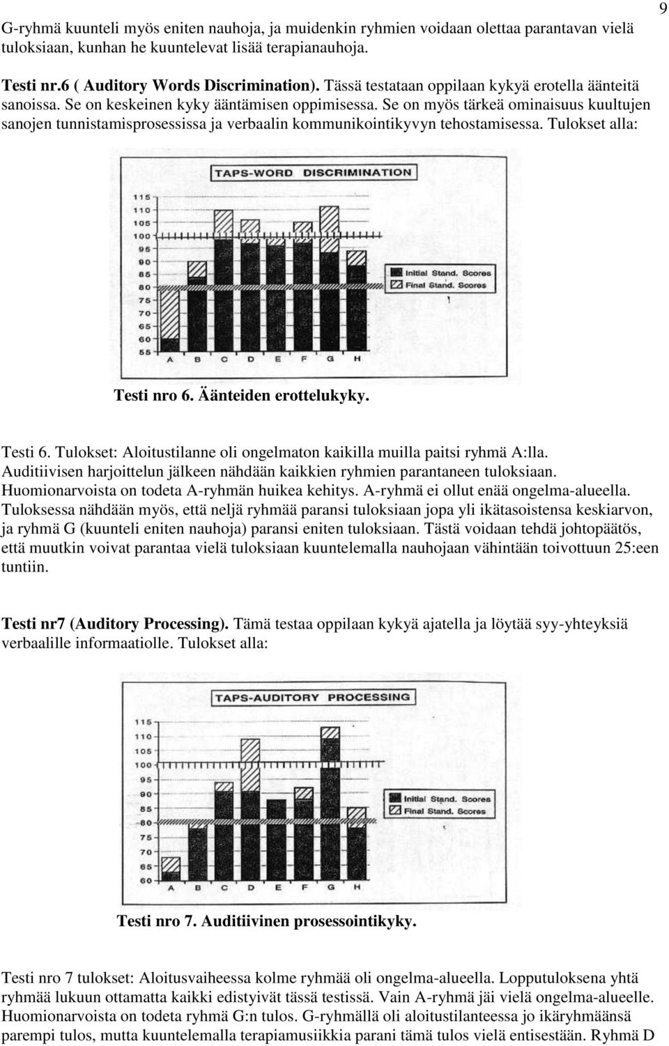 Se on myös tärkeä ominaisuus kuultujen sanojen tunnistamisprosessissa ja verbaalin kommunikointikyvyn tehostamisessa. Tulokset alla: Testi nro 6. Äänteiden erottelukyky. Testi 6.