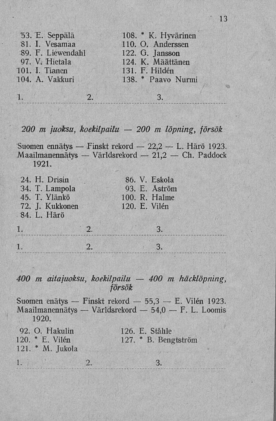 H. Drisin 34. T. Lampola 45. T. Ylänkö 72. J. Kukkonen 84. L. Härö rekord 86. V. Eskola 93. E. Åström 100. R. Halme 120. E. Vilén 1. 2. 3. 1. 2. 3. Härö 1923.