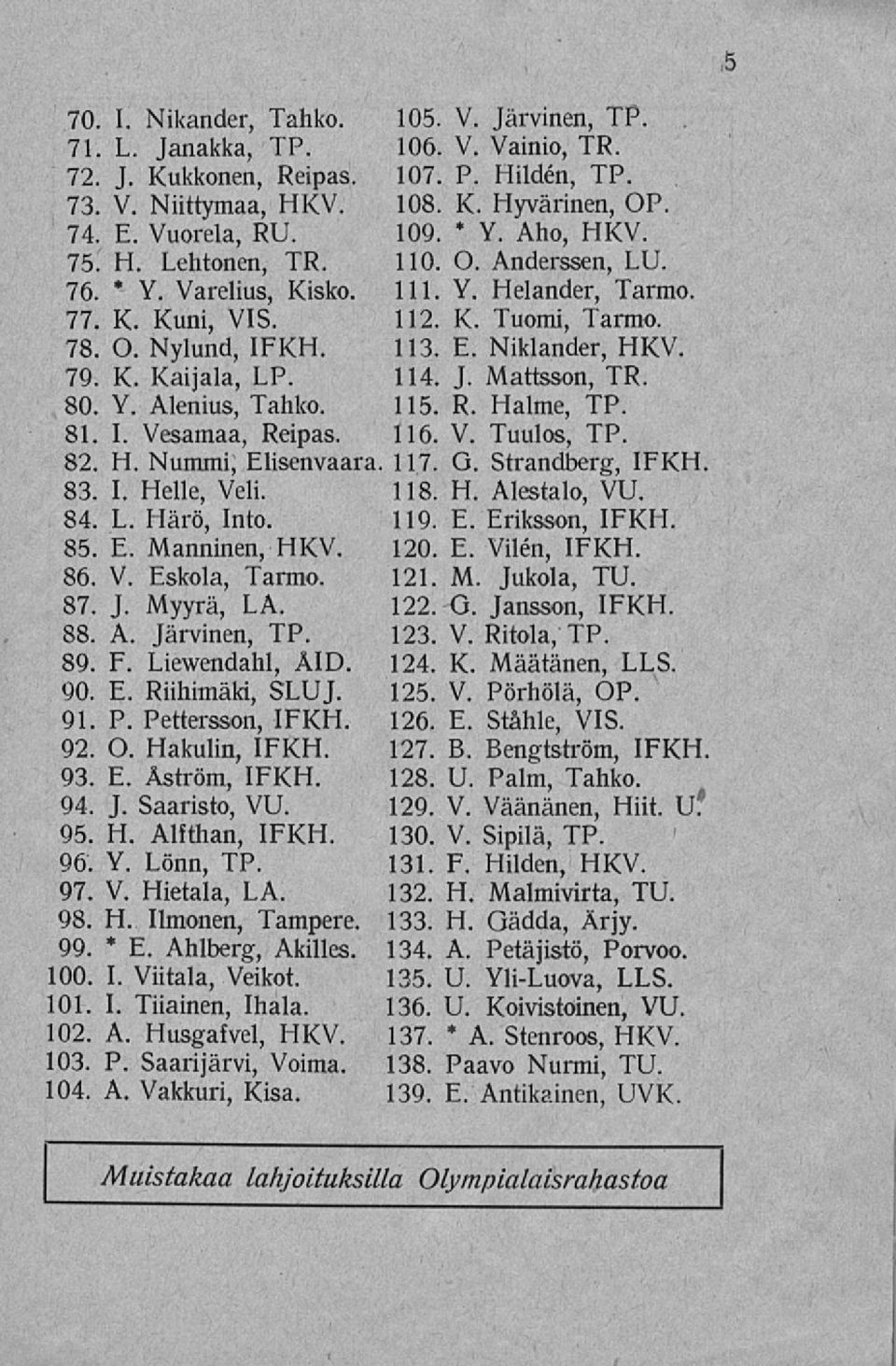 A. Järvinen, TP. 89. F. Liewendahl, ÄID. 90. E. Riihimäki, SLUJ. 91. P. Pettersson, IFKH. 92. O. Hakuiin, IFKH. 93. E. Åström, IFKH. 94. J. Saaristo, VU. 95. H. Alfthan, IFKH. 96. Y. Lönn, TP. 97. V. Hietala, LA.