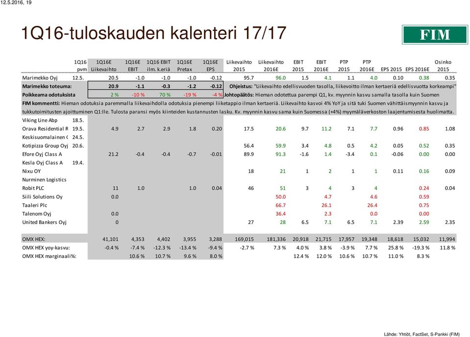 12 Ohjeistus: " edellisvuoden tasolla, liikevoitto ilman kertaeriä edellisvuotta korkeampi" Poikkeama odotuksista 2 % -10 % 70 % -19 % -4 % Johtopäätös: Hieman odotettua parempi Q1, kv.