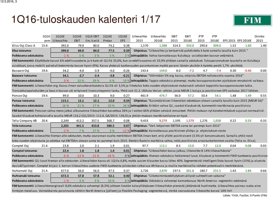 39 Ohjeistus: " ja kertaeristä puhdistettu k-kate samalla tasolla kuin " Poikkeama odotuksista -1 % 5 % 5 % 5 % 3 % Johtopäätös: Vahva kannattavuus Kuluttaja -asiakkaiden kasvun vetämänä.