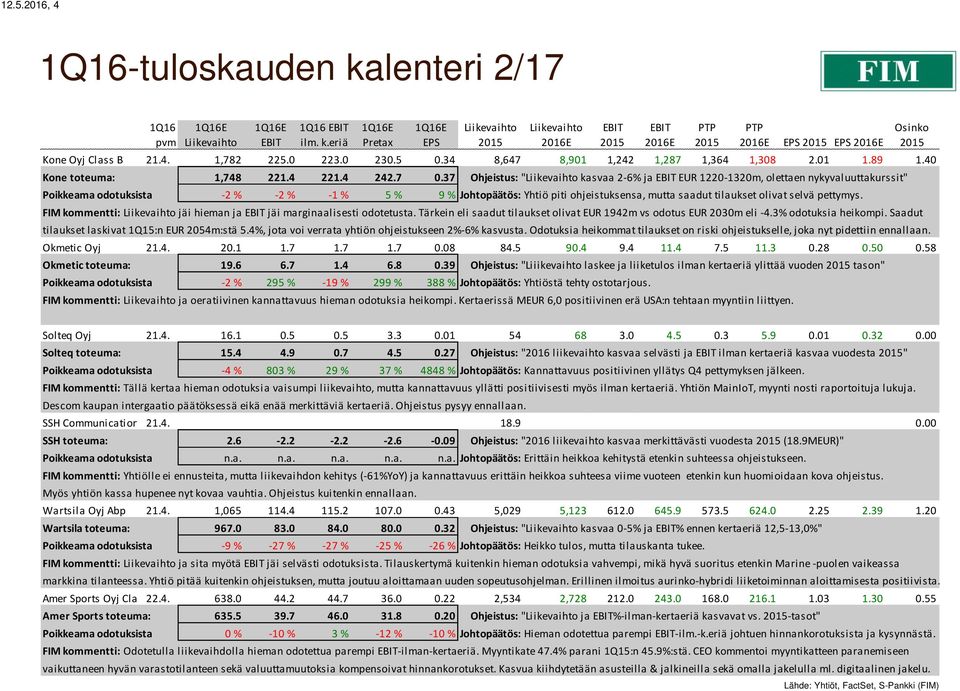 37 Ohjeistus: " kasvaa 2-6% ja EUR 1220-1320m, olettaen nykyvaluuttakurssit" Poikkeama odotuksista -2 % -2 % -1 % 5 % 9 % Johtopäätös: Yhtiö piti ohjeistuksensa, mutta saadut tilaukset olivat selvä