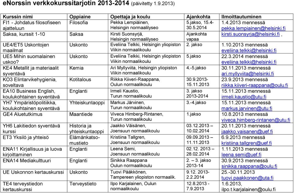 lempiainen@helsinki.fi Saksa, kurssit 1-10 Saksa Kirsti Suonsyrjä, Ajankohta kirsti.suonsyrja@helsinki.