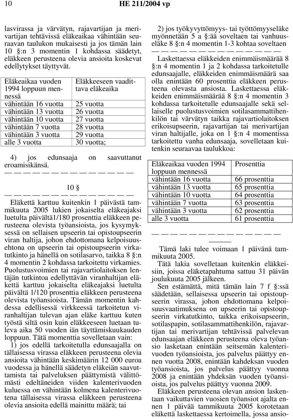 Eläkeaikaa vuoden 1994 loppuun mennessä vähintään 16 vuotta vähintään 13 vuotta vähintään 10 vuotta vähintään 7 vuotta vähintään 3 vuotta alle 3 vuotta Eläkkeeseen vaadittava eläkeaika 25 vuotta 26