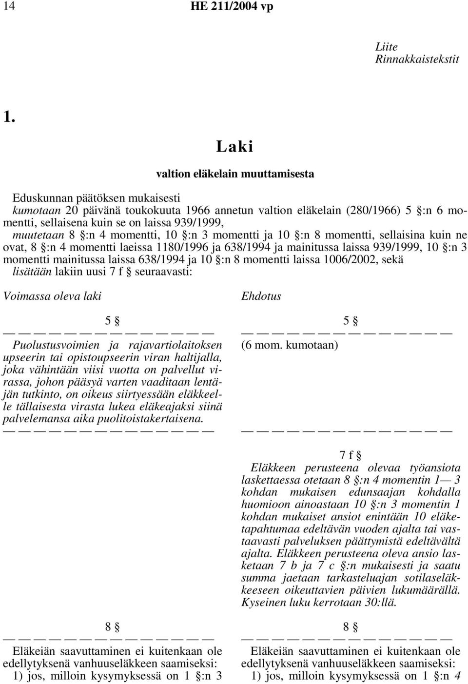 muutetaan 8 :n 4 momentti, 10 :n 3 momentti ja 10 :n 8 momentti, sellaisina kuin ne ovat, 8 :n 4 momentti laeissa 1180/1996 ja 638/1994 ja mainitussa laissa 939/1999, 10 :n 3 momentti mainitussa