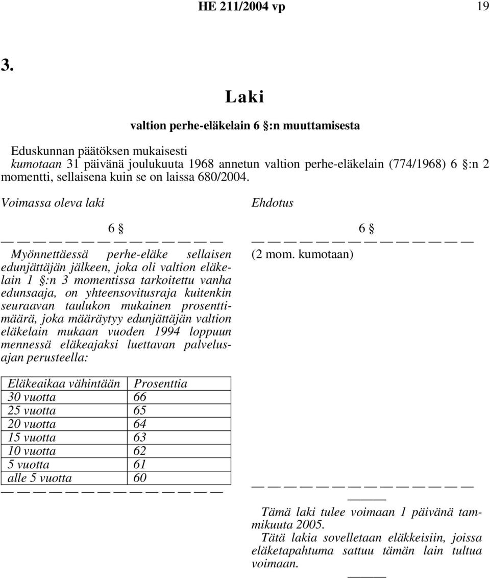 Voimassa oleva laki 6 Myönnettäessä perhe-eläke sellaisen edunjättäjän jälkeen, joka oli valtion eläkelain 1 :n 3 momentissa tarkoitettu vanha edunsaaja, on yhteensovitusraja kuitenkin seuraavan