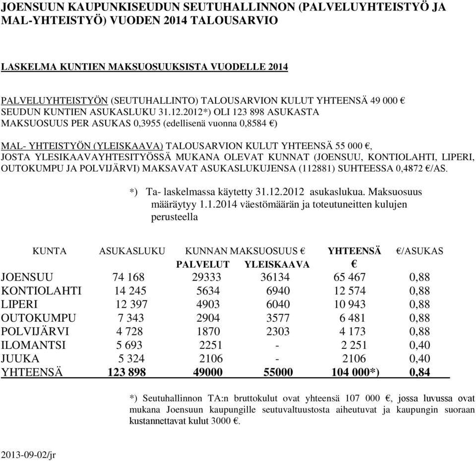 2012*) OLI 123 898 ASUKASTA MAKSUOSUUS PER ASUKAS 0,3955 (edellisenä vuonna 0,8584 ) MAL- YHTEISTYÖN (YLEISKAAVA) TALOUSARVION KULUT YHTEENSÄ 55 000, JOSTA YLESIKAAVAYHTESITYÖSSÄ MUKANA OLEVAT KUNNAT