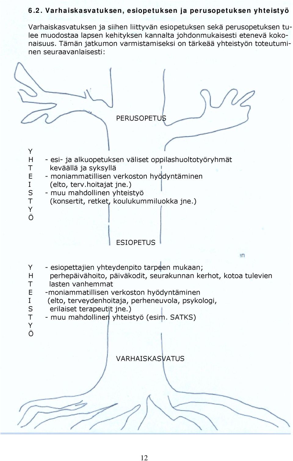 Tämän jatkumon varmistamiseksi on tärkeää yhteistyön toteutuminen seuraavanlaisesti: PERUSOPETUS Y H T E I S T Y Ö - esi- ja alkuopetuksen väliset oppilashuoltotyöryhmät keväällä ja syksyllä -