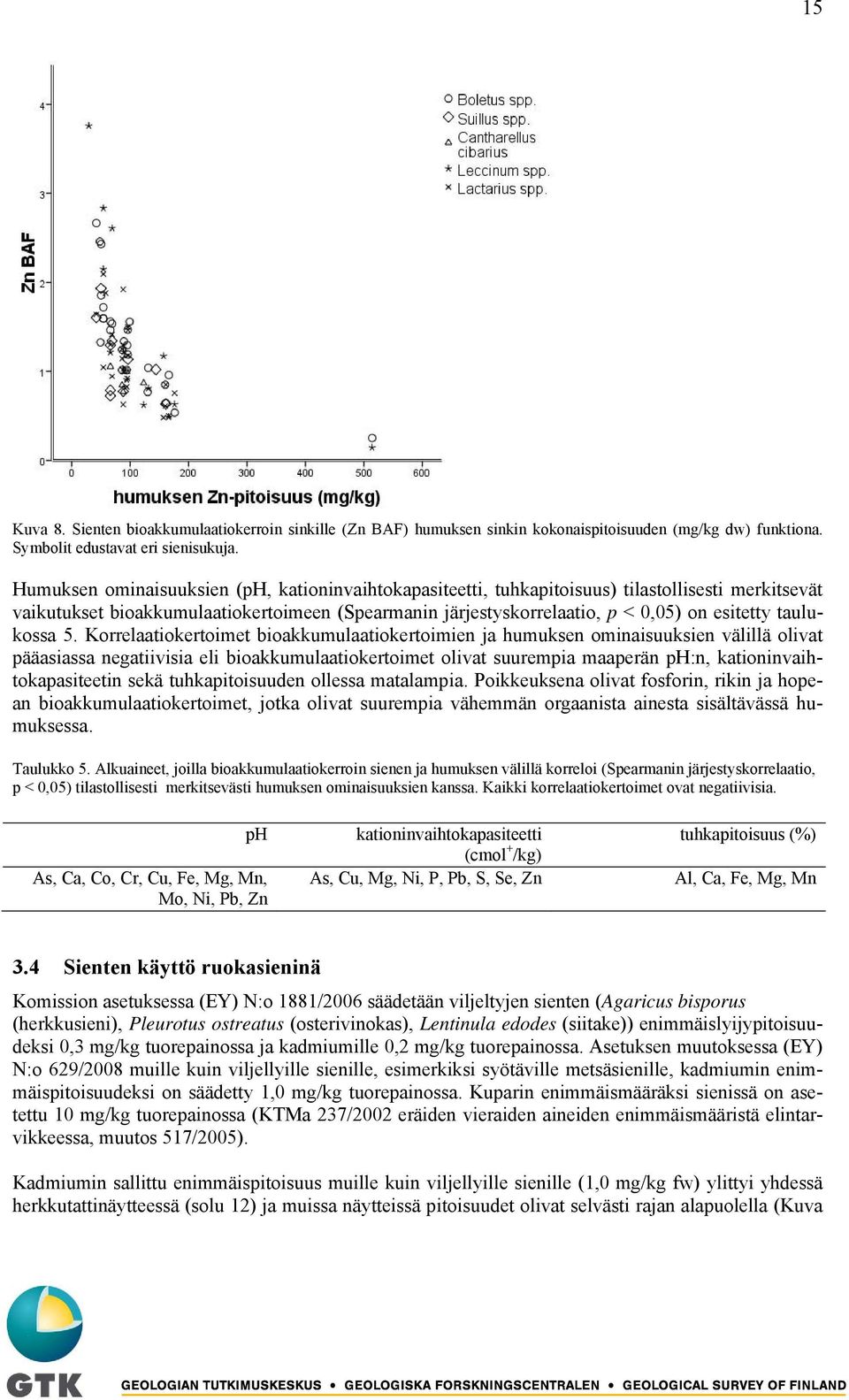 taulukossa 5.