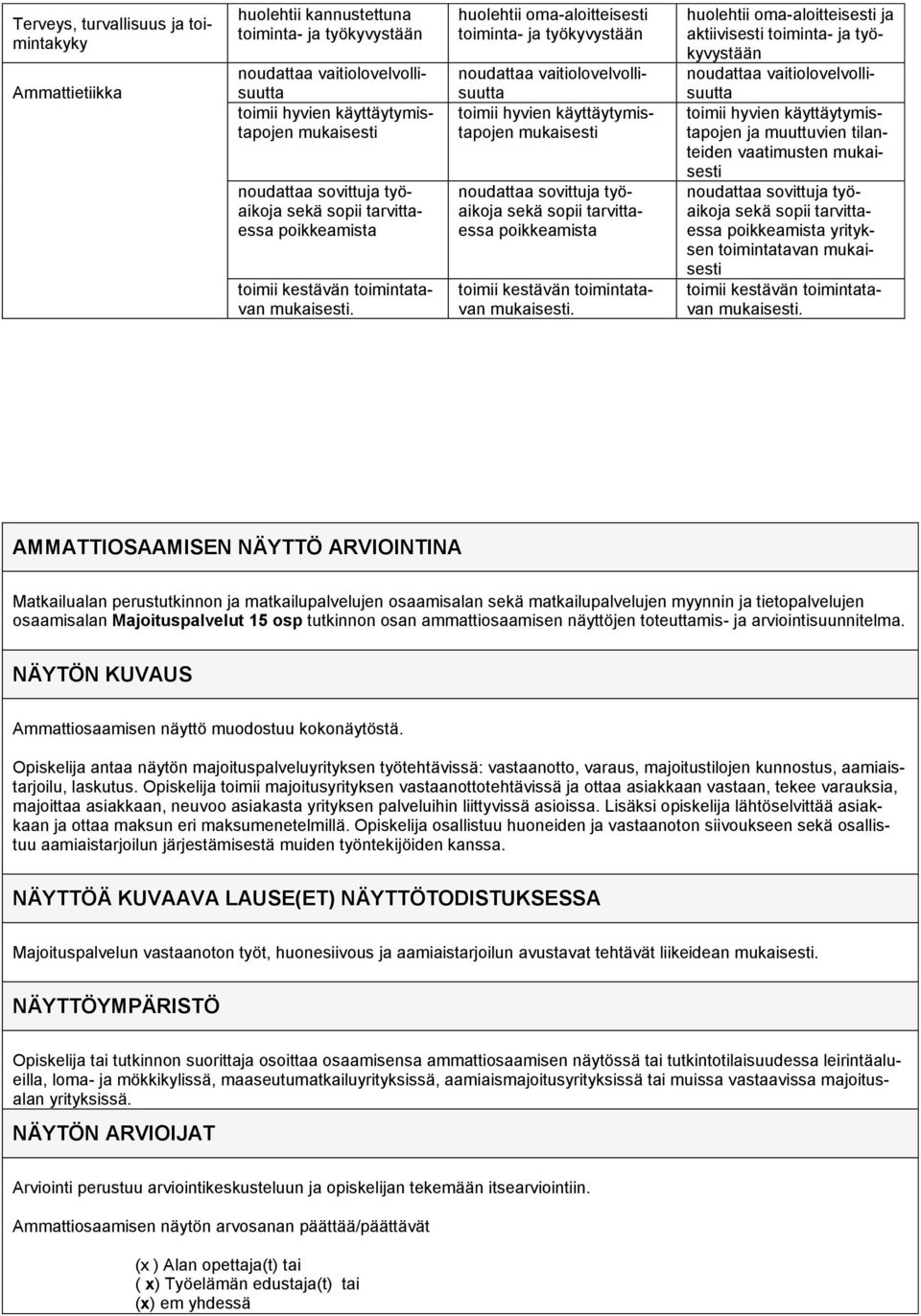 huolehtii oma-aloitteisesti toiminta- ja työkyvystään noudattaa vaitiolovelvollisuutta toimii hyvien käyttäytymistapojen noudattaa sovittuja työaikoja  huolehtii oma-aloitteisesti ja aktiivisesti