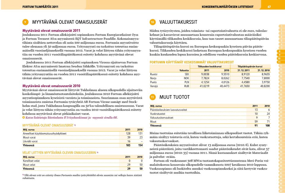 Yritysmyynti on tarkoitus toteuttaa ensimmäisellä vuosineljänneksellä vuonna 0.