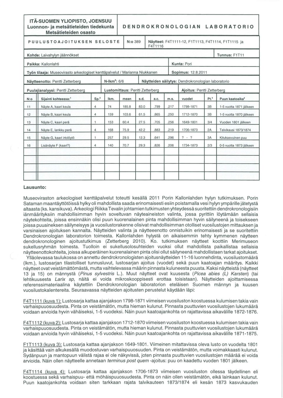 2011 Näytteenotto: Pentti Zetterberg N-lkm 0 : 6/6 1 Näytteiden säil}rtys: Dendrokronologian laboratorio Puula'ianalyysi: Pentti Zetterberg Lustomittaus: Pentti Zetterberg Ajoitus: Pentti Zetterberg