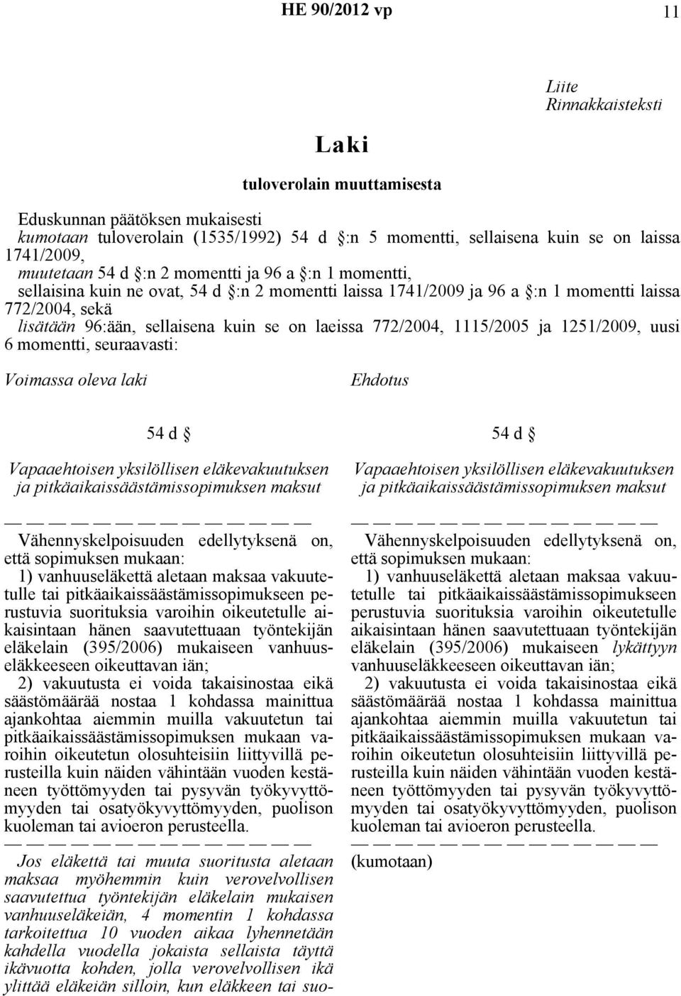 laeissa 772/2004, 1115/2005 ja 1251/2009, uusi 6 momentti, seuraavasti: Voimassa oleva laki Ehdotus 54 d Vapaaehtoisen yksilöllisen eläkevakuutuksen ja pitkäaikaissäästämissopimuksen maksut