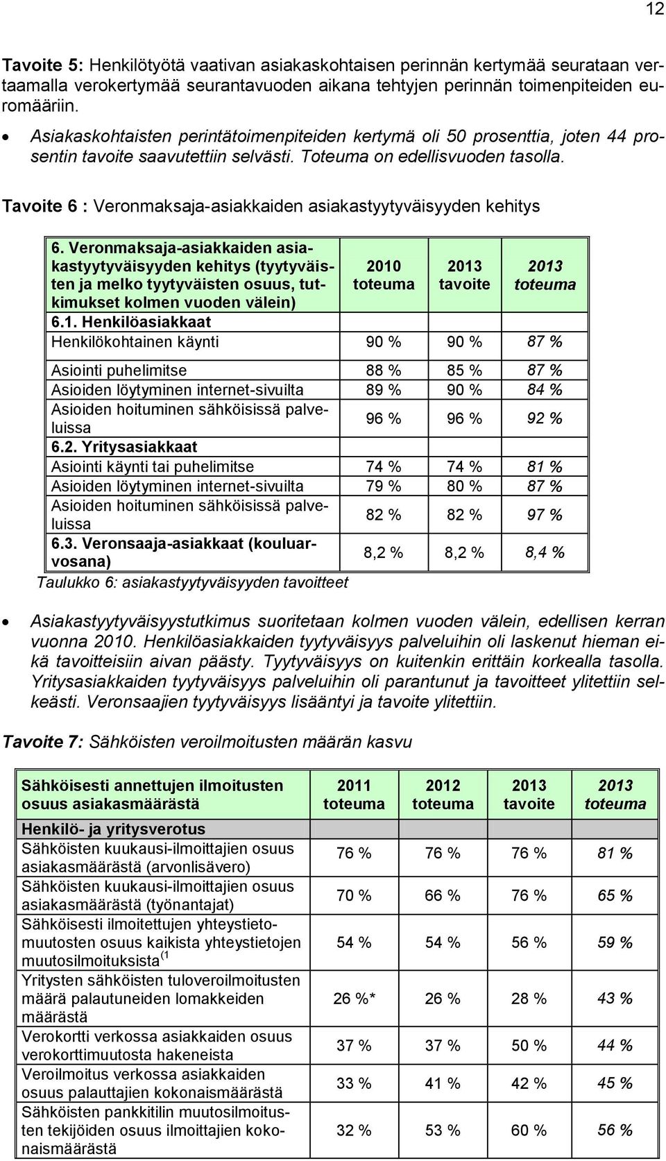 Tavoite 6 : Veronmaksaja-asiakkaiden asiakastyytyväisyyden kehitys 6.