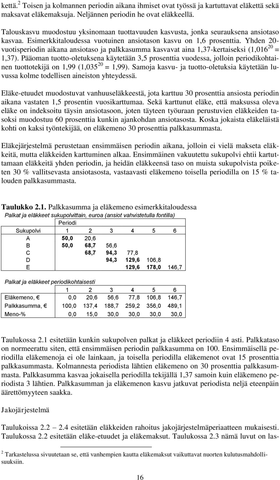 Yhden 20- vuotisperiodin aikana ansiotaso ja palkkasumma kasvavat aina 1,37-kertaiseksi (1,016 20 = 1,37).