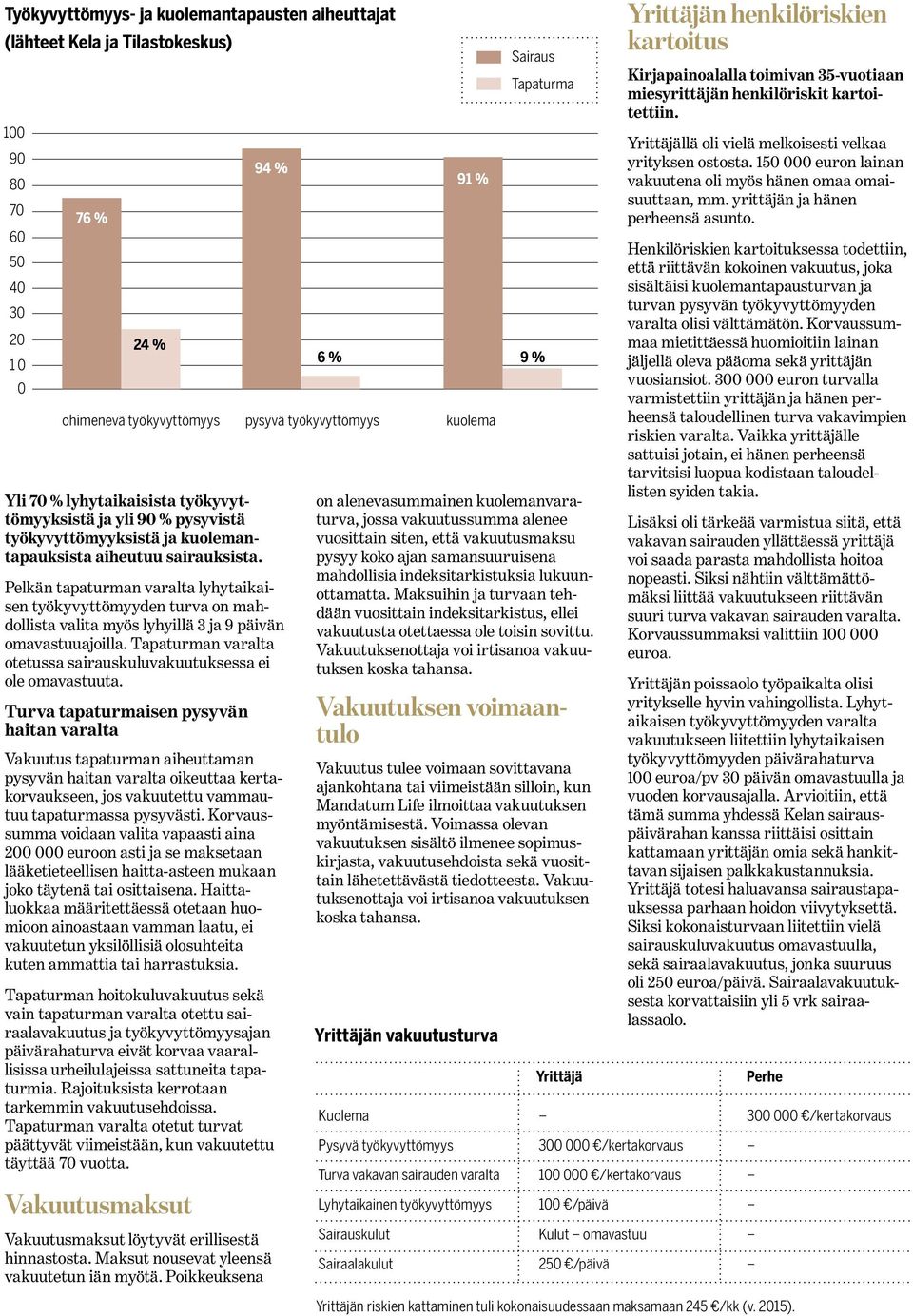 Pelkän tapaturman lyhytaikaisen työkyvyttömyyden turva on mahdollista valita myös lyhyillä 3 ja 9 päivän omavastuuajoilla. Tapaturman otetussa sairauskuluvakuutuksessa ei ole omavastuuta.