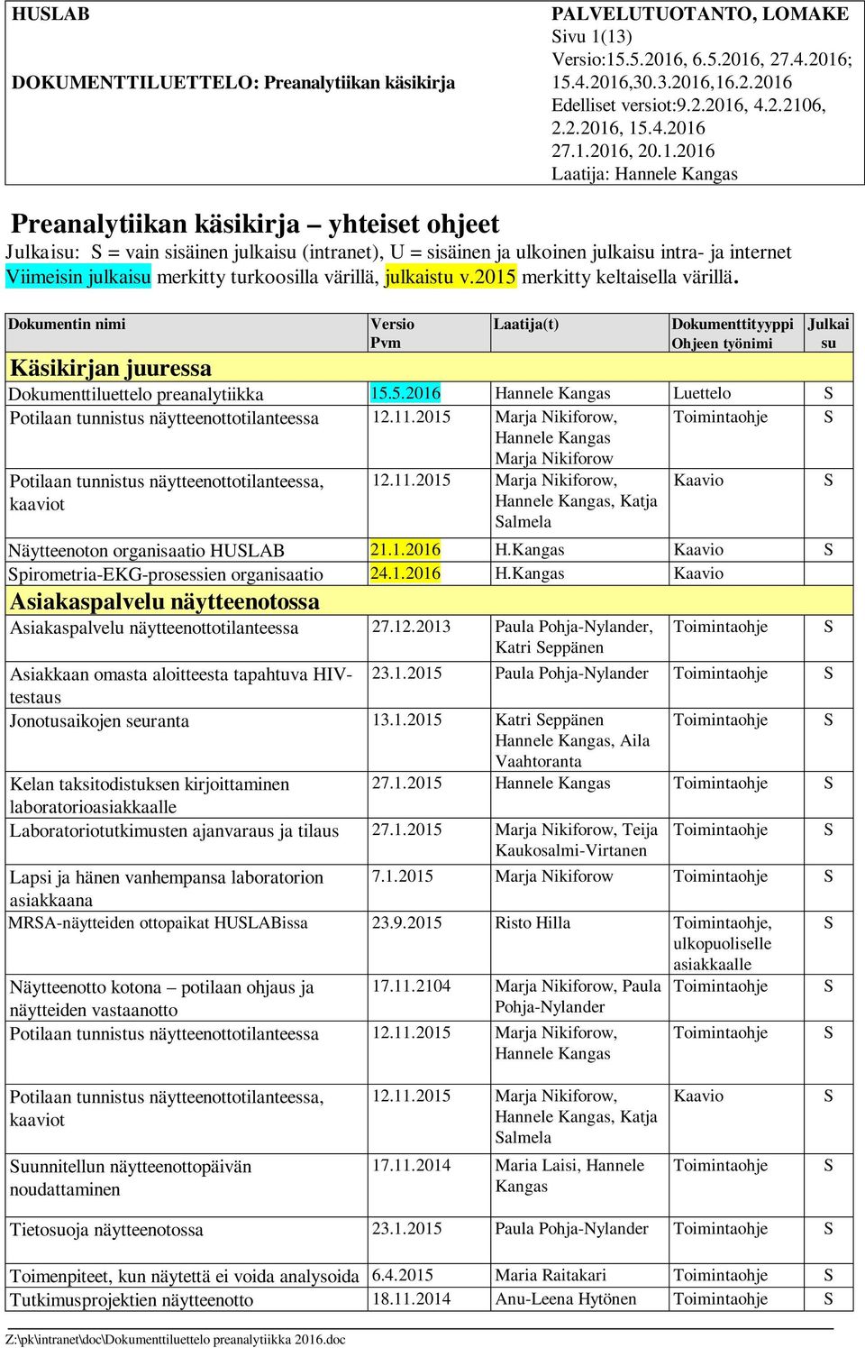 27.1.2016, 20.1.2016 Laatija: Preanalytiikan käsikirja yhteiset ohjeet Julkaisu: = vain sisäinen julkaisu (intranet), = sisäinen ja ulkoinen julkaisu intra- ja internet Viimeisin julkaisu merkitty