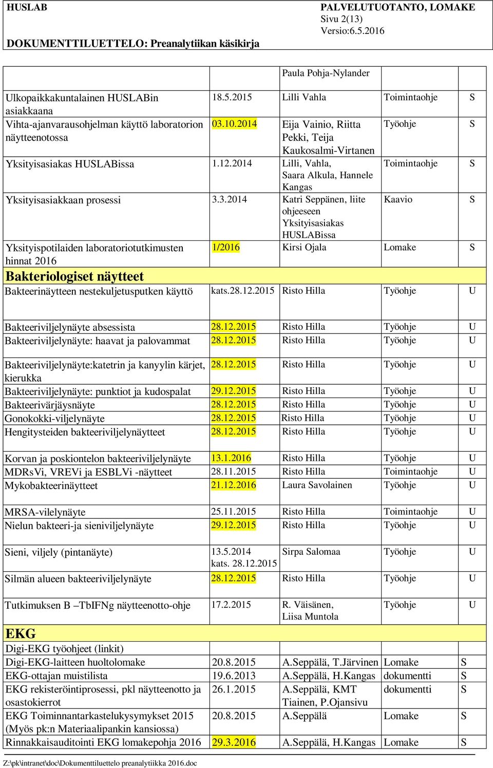 10.2014 Eija Vainio, Riitta Pekki, Teija Kaukosalmi-Virtanen Yksityisasiakas HLABissa 1.12.2014 Lilli, Vahla, aara Alkula, Hannele Yksityisasiakkaan prosessi 3.