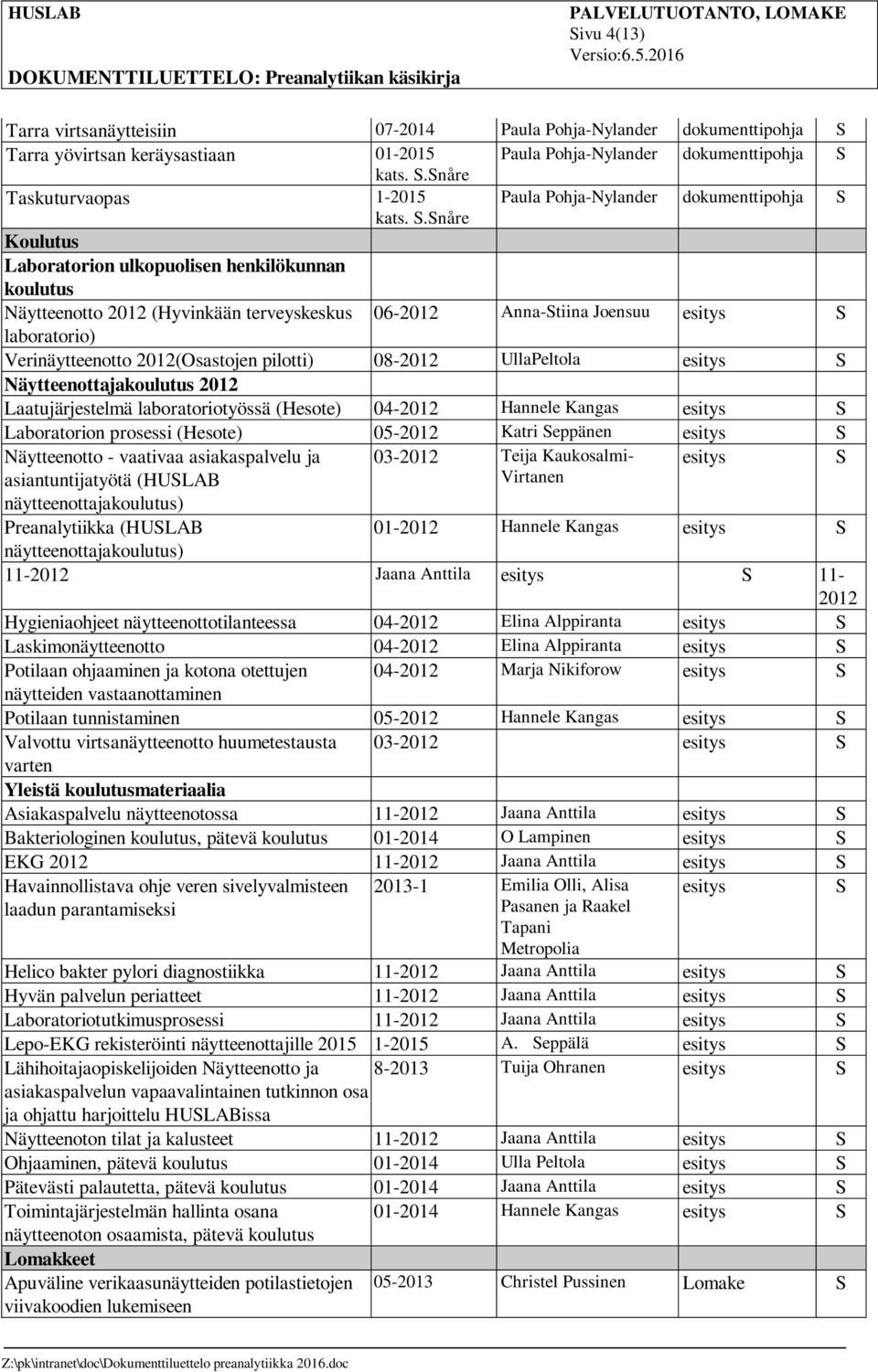 .nåre Koulutus Laboratorion ulkopuolisen henkilökunnan koulutus Näytteenotto 2012 (Hyvinkään terveyskeskus 06-2012 Anna-tiina Joensuu esitys laboratorio) Verinäytteenotto 2012(Osastojen pilotti)